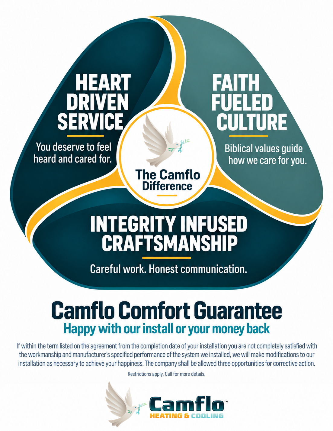 The CamFlow Difference